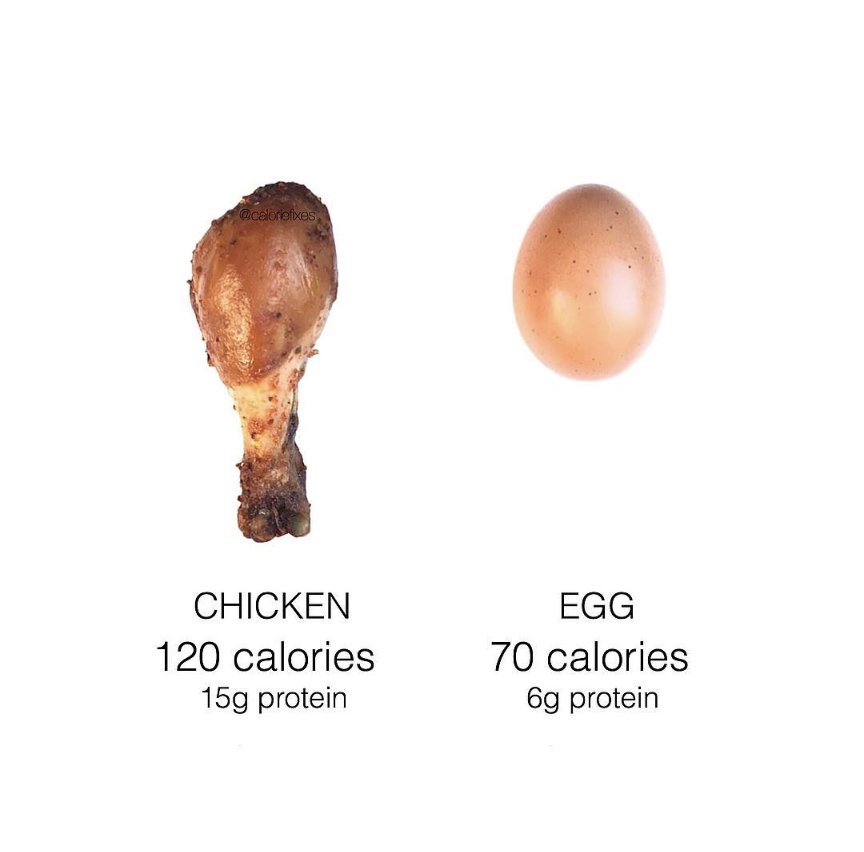 CaloriesChart's tweet image. 