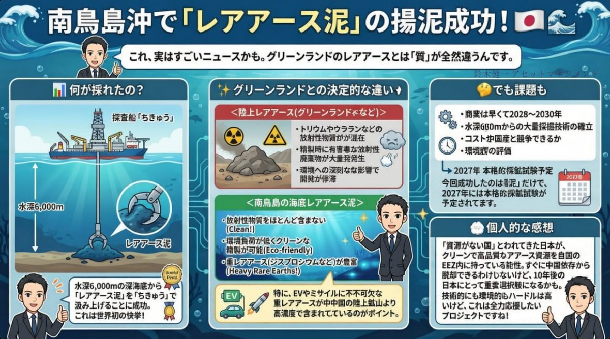 鈴木健一 アセットマネジメント tweet media