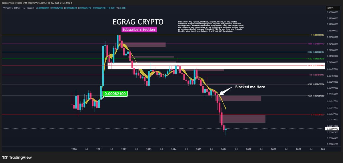 EGRAG CRYPTO tweet media