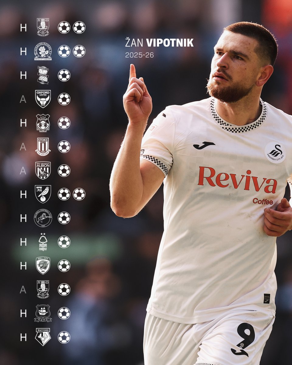 Swansea City AFC tweet media