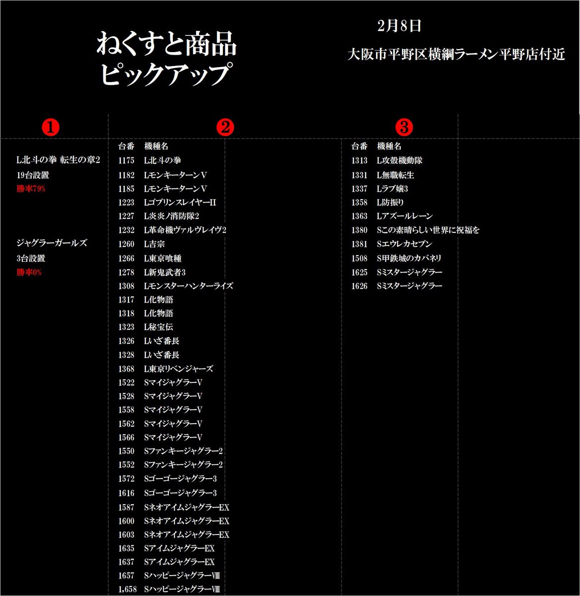 関西スロイベ調査隊Z＠データまとめ (@kansai_result) / Posts / X