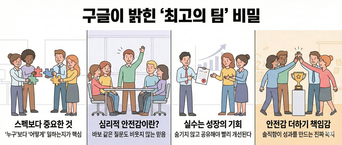 🧠멘사 AI개발자가 알려주는 "인포그래픽" 만들기!
 - 노출수 중독인 당신👈 텍스트만 쓰지마!
 - 캔바, NotebookLM 없이 쉽게.

< 제미나이로만 인포그래픽 만들기 >
이제 시작합니다.

자 먼저, AI의 텍스트 생성시 스트럭처의 고정이라는 개념과 이미지 생성시 텍스트 뭉게짐을 기술적으로