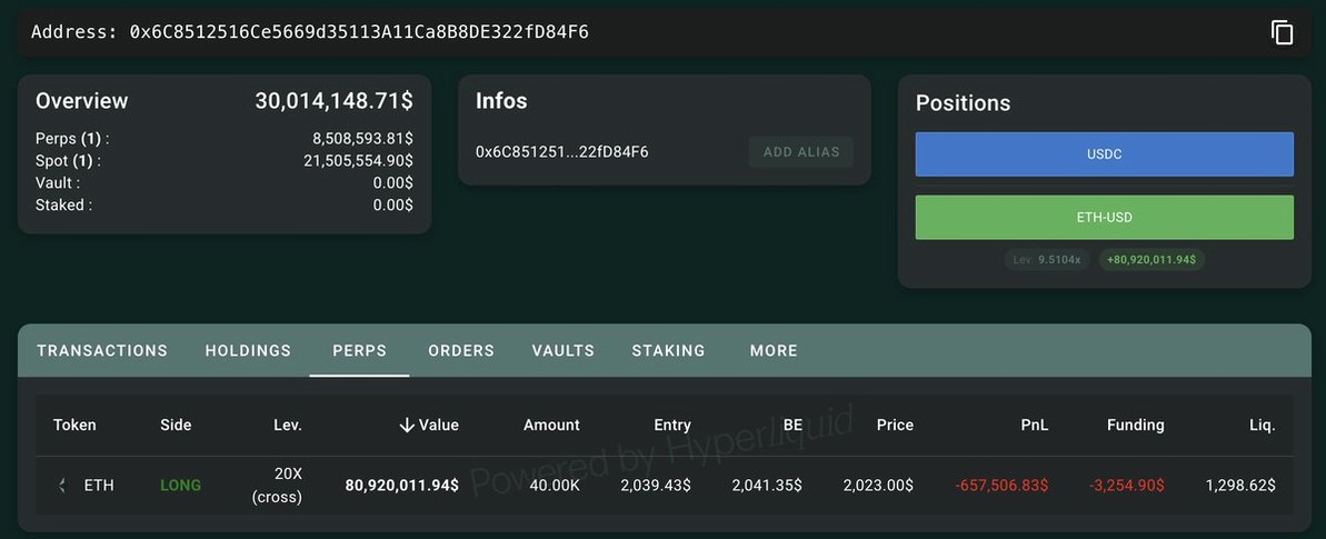 BlockPulseG's tweet image. ETH 超级多头 0x6C85 持续向 Hyperliquid 注入资金，加仓做多 $ETH。

截至目前，他已存入 3071 万枚 $USDC，并开设了 4 万枚 $ETH（约 8092 万美元）的多头仓位。

他可能还会继续加仓。

市场会不会把这位超级多头给清算掉？