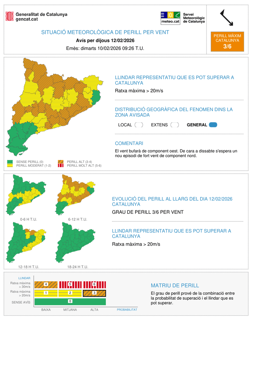 Meteocat tweet media
