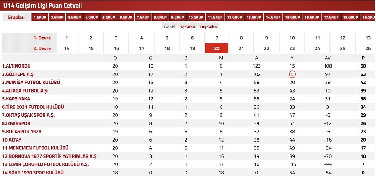 Geliyorlar... #Göztepe