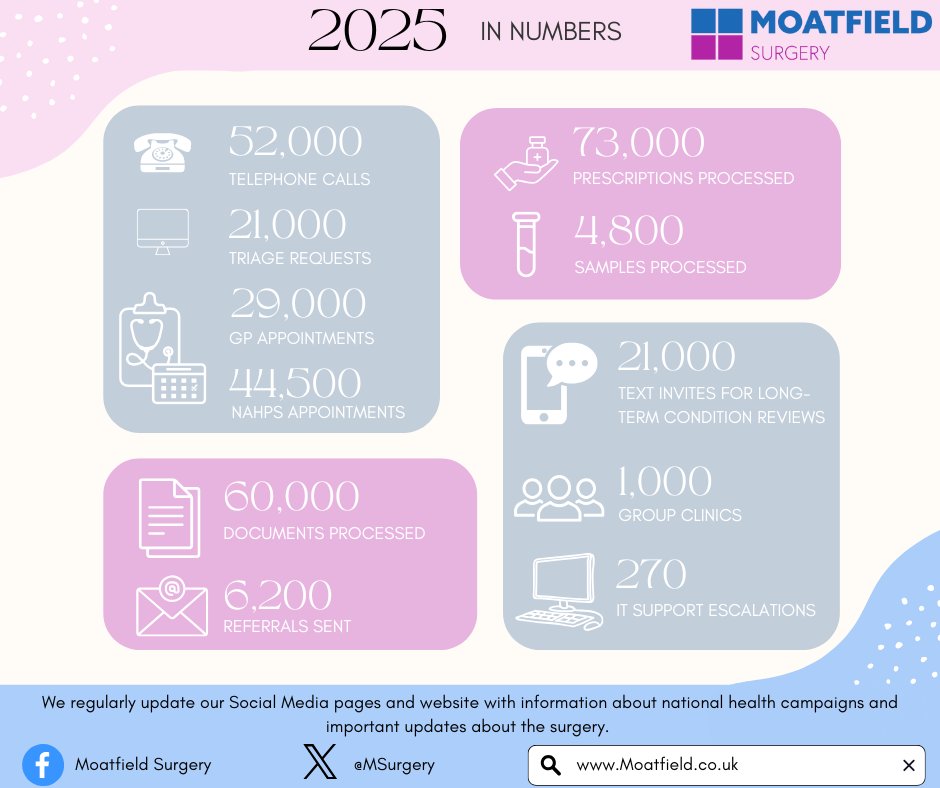 Moatfield Surgery tweet media