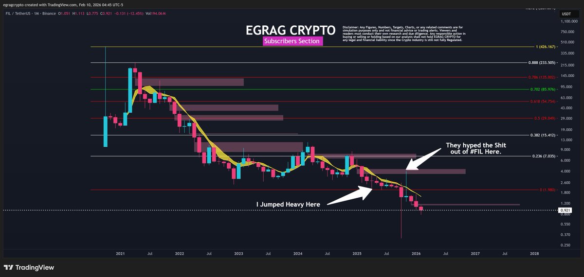 EGRAG CRYPTO tweet media