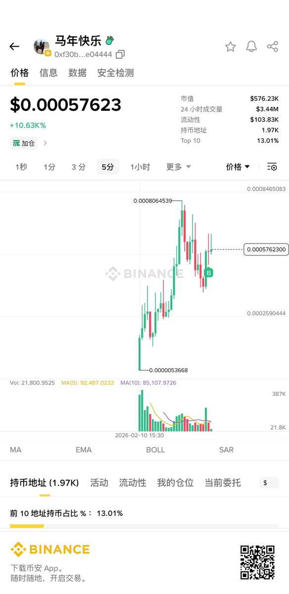 马年快乐，500多K了，期待发射🚀

0xf30bfb97d565891b374de164531b9a6587e04444