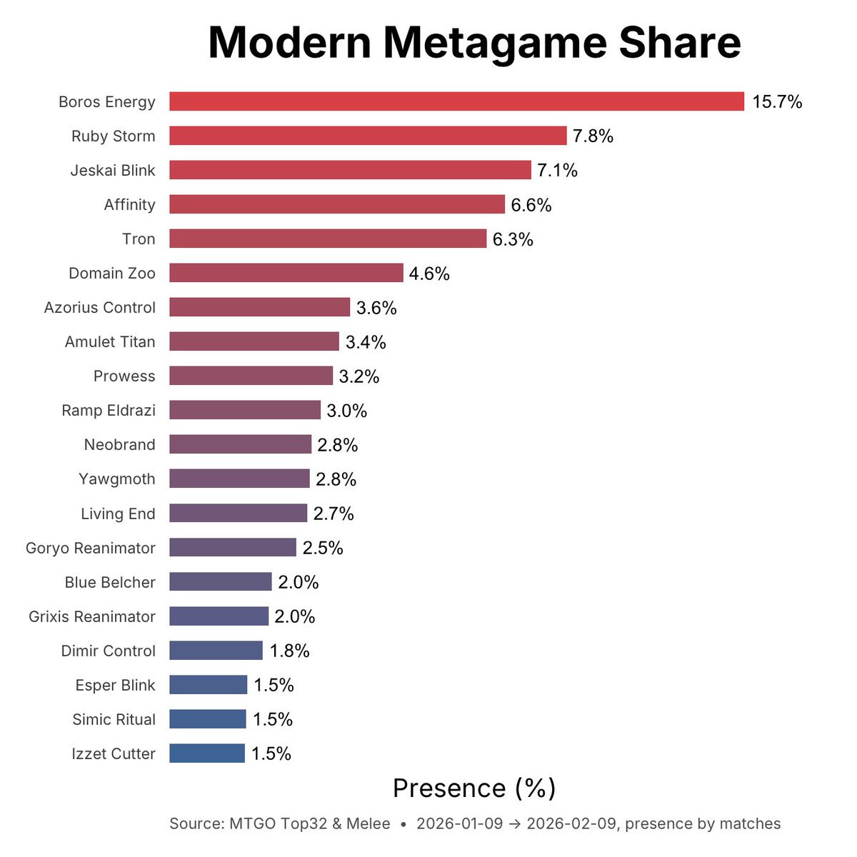 MetaMage tweet media