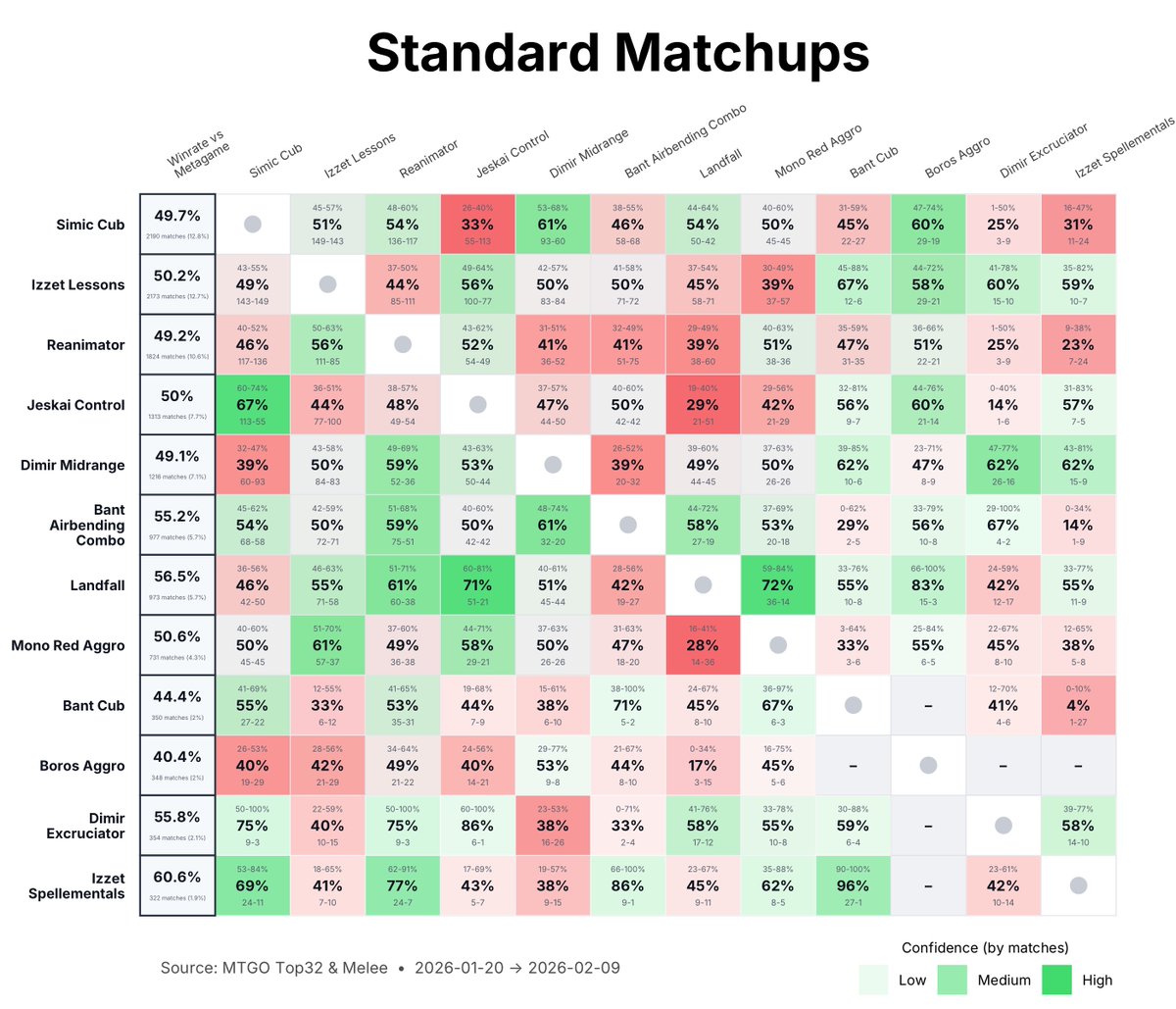 MetaMage tweet media