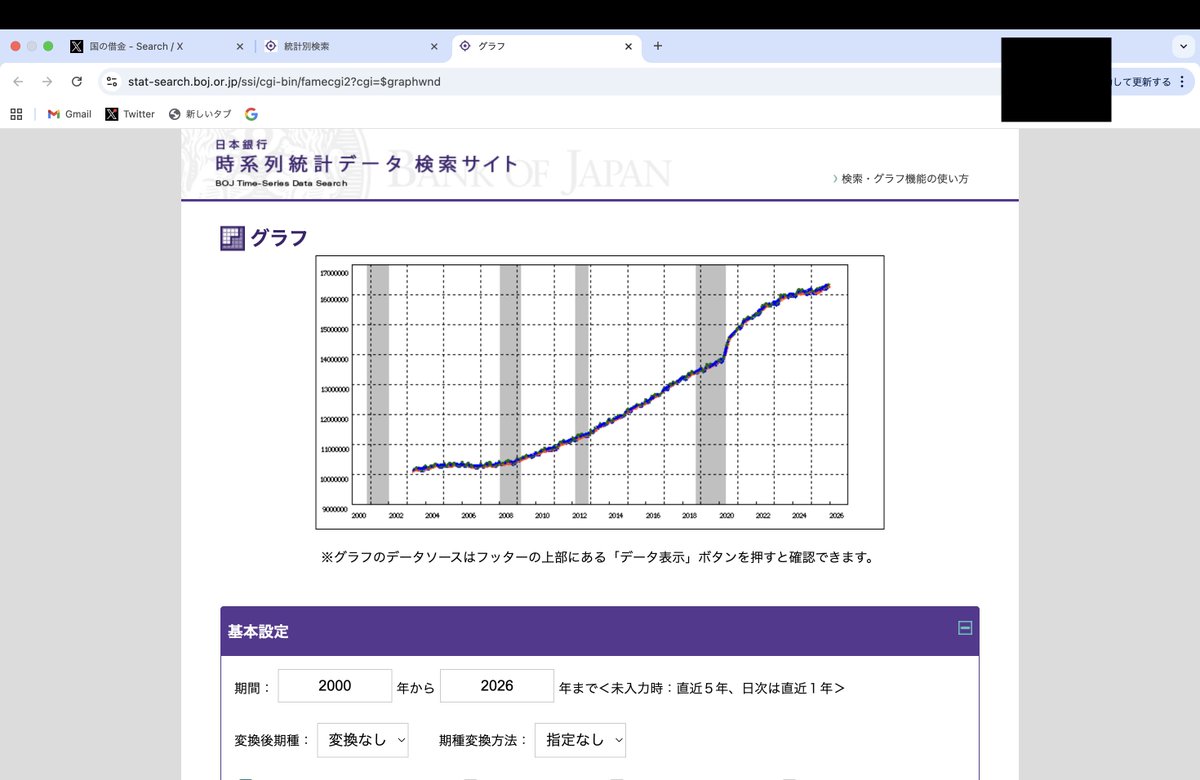 FumiyukiMC's tweet photo. @geyserdrawing 国の借金とは政府が日本円で約９割を日本国内の民間に対して借金をしている。しかし、必ずしも民間の資産を減らして借りてくる必要は無く、政府が借金する瞬間にお金が生まれる。実際、令和２年度に政府が大量に国債発行したと同時に民間のマネーストック（M3）が急激に増えている。 https://t.co/fhNbETbmyR