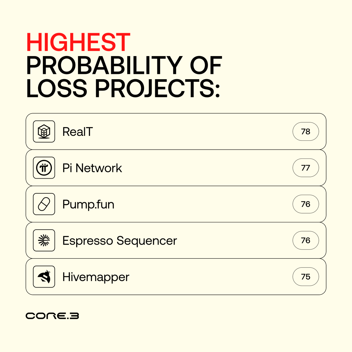 Unpopular crypto take backed by data:

@Pepe is less risky than <a href="/Optimism/">Optimism</a>. @Monero is safer than every L2 except @Arbitrum. The $TRUMP pure meme has better risk management than @plasma.

Before you quote-tweet this with a bad take, our data is based on a math-based