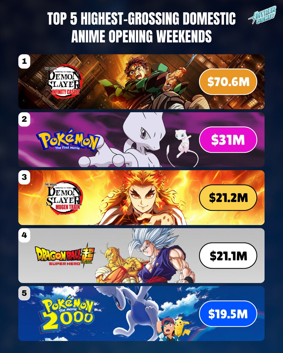 Hyper Goku tweet media