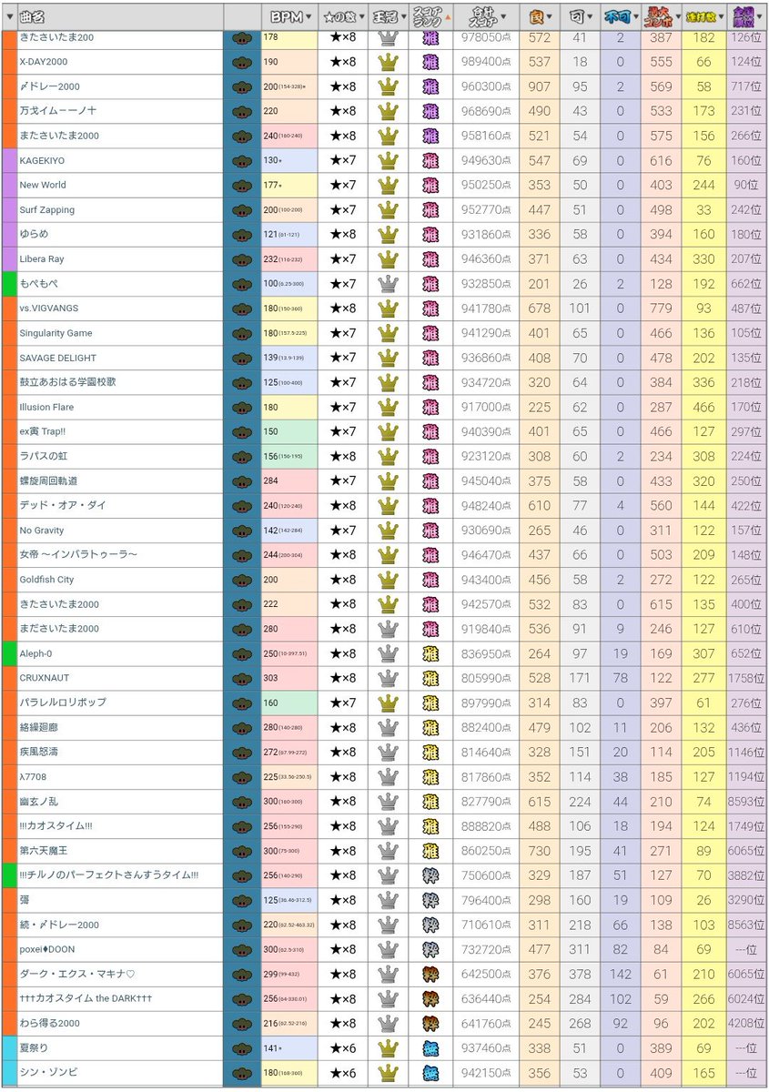 やとあき@アラ還🥁 tweet media