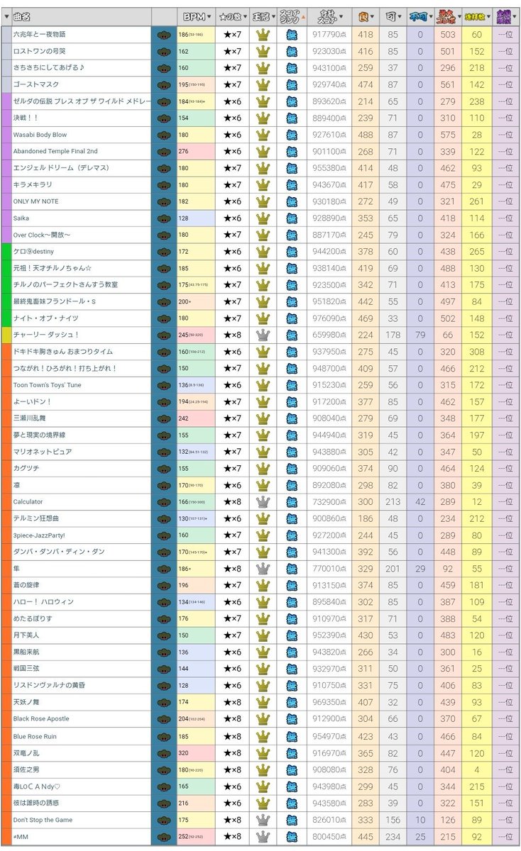 やとあき@アラ還🥁 tweet media
