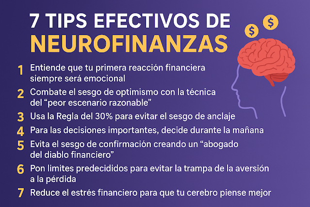 7 TIPS DE NEUROFINANZAS
¿Crees que tus decisiones financieras son racionales? Pues, no, son principalmente emocionales. Aquí te lo explico para que no caigas en sesgos perjudiciales para tu economía. neurocienciaempresarial.com/2025/12/7-tips…