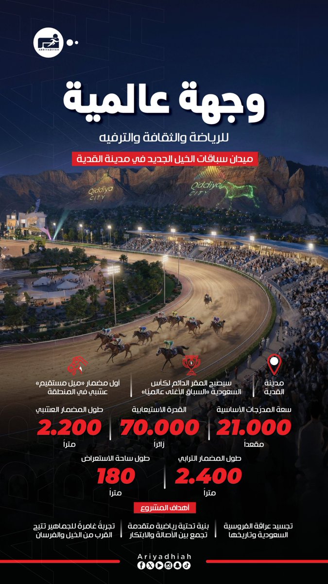 ميـــدان سبــاقــات الخيـــل الجـديد في #القدية 👇 

x.com/ariyadhiah/sta…