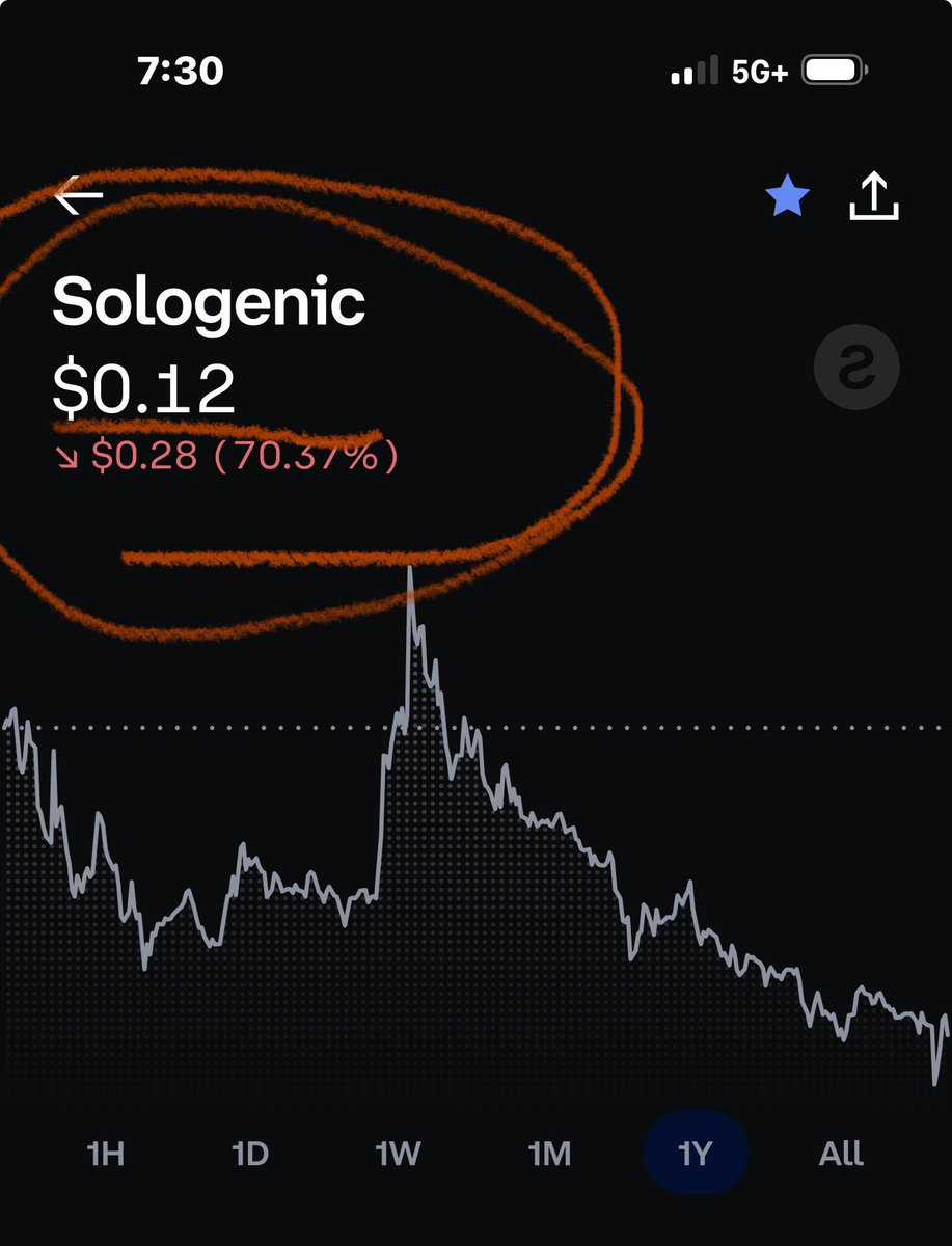 <a href="/MikeMcC1uskey/">Mike McCluskey</a> The hell are you proud of a .12 cent solo after classic holders had this token for five years AFTER the last all time high to then go up to .94 cents. Then take away the XRP pair! 

Price should blasting off RIGHT NOW. With All these
 “ so called RWA “ issuers you have .