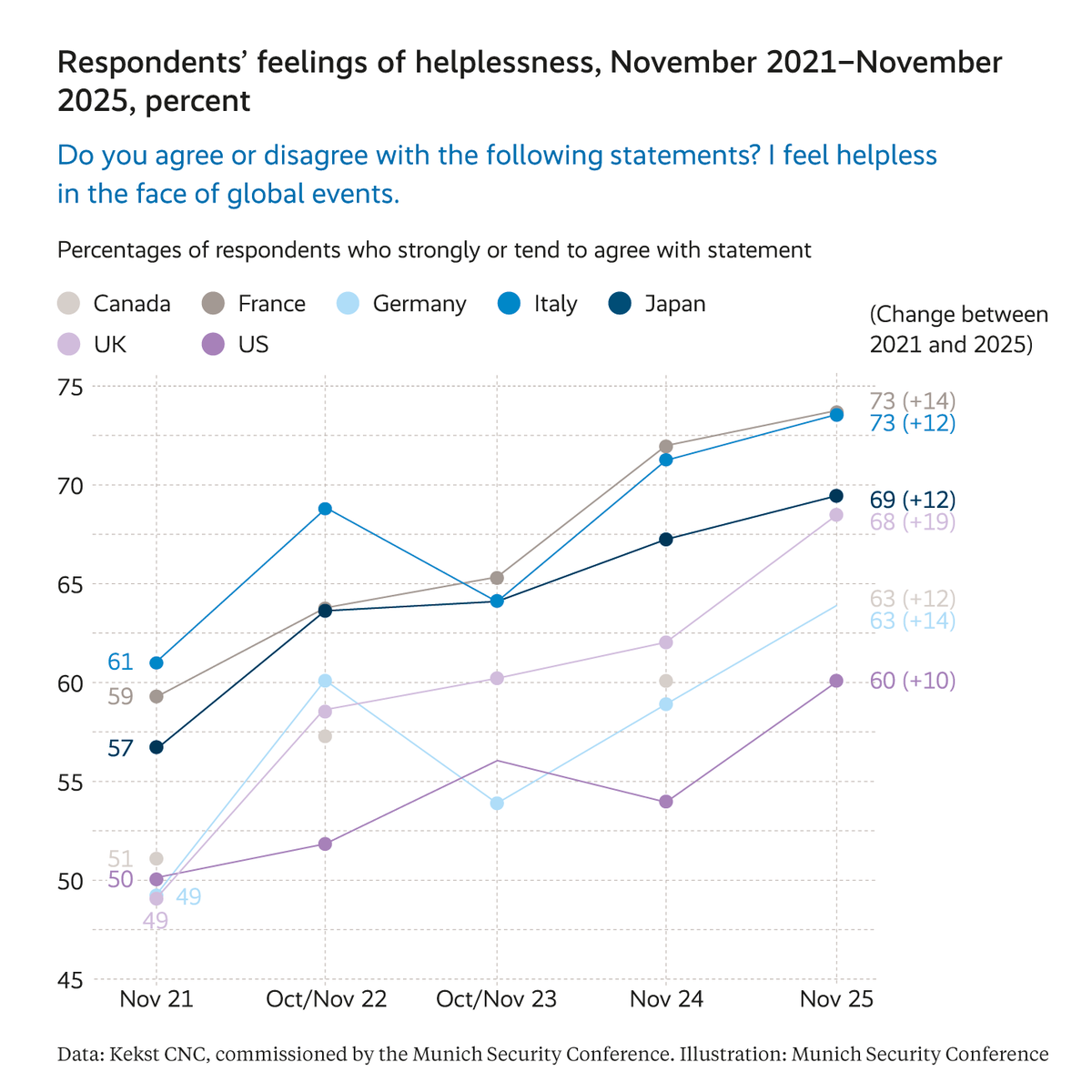 Munich Security Conference tweet media