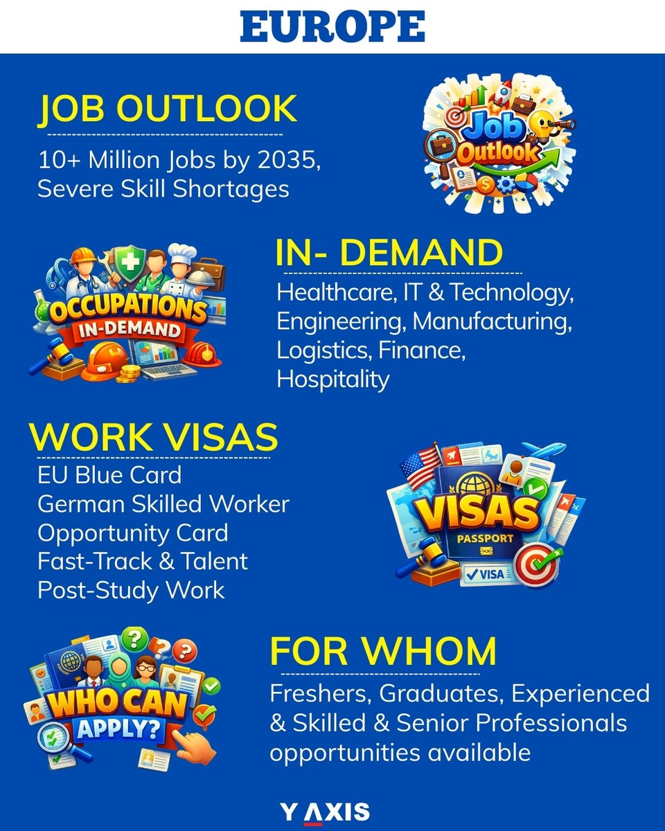 yaxis's tweet image. 10 million jobs coming to Europe in the next decade 

Opportunities across healthcare, IT, engineering, construction &amp;amp; more—for freshers and professionals alike.

👉 Learn more: y-axis.com/blog/10-millio…

#WorkInEurope #EuropeJobs #CareerAbroad #GlobalCareers #MoveAbroad #YAxis