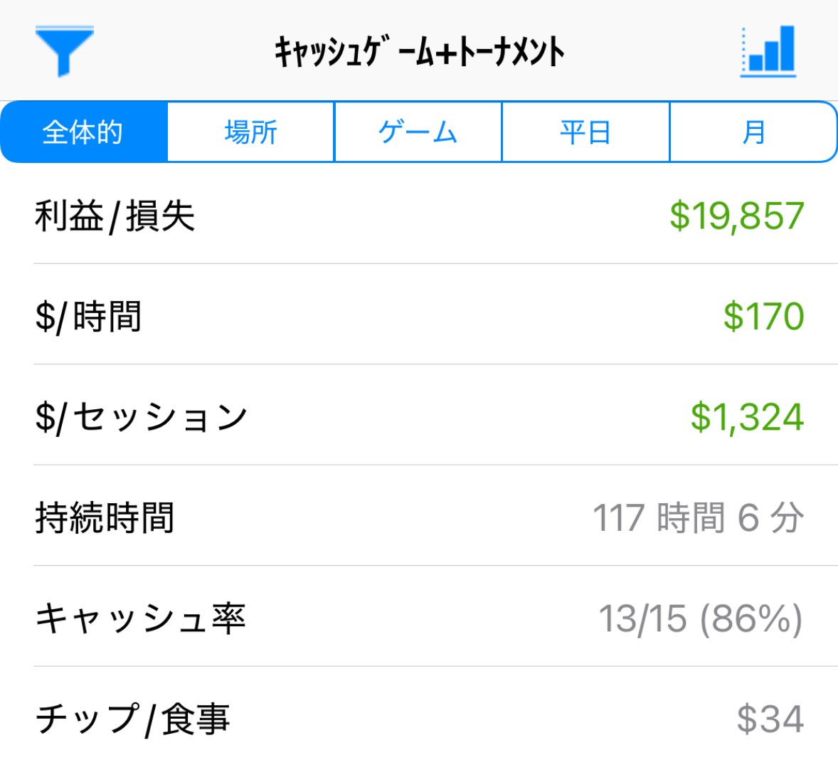 muteki(ポーカー)(SAMURAI) tweet media