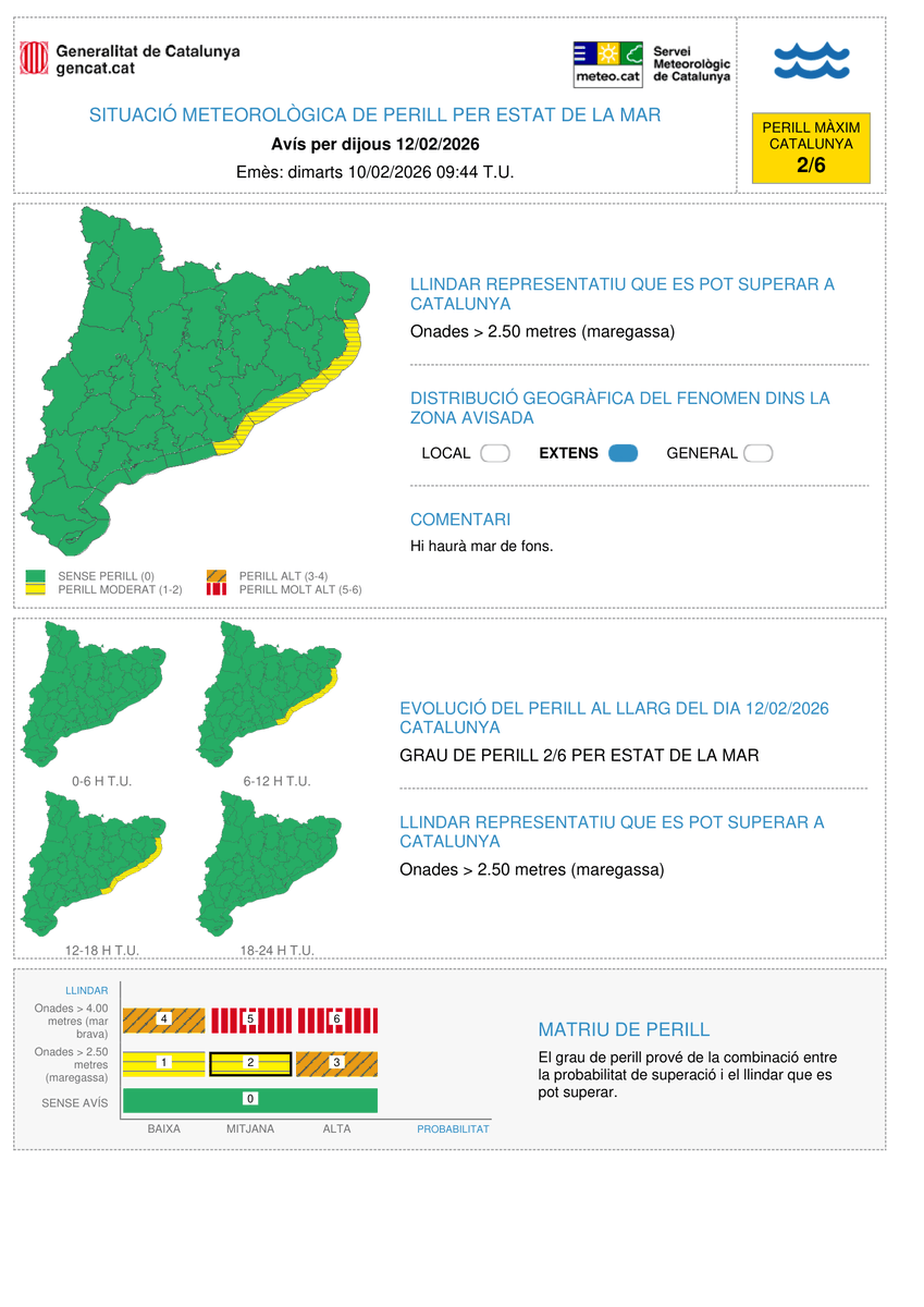 ⚠ El Servei Meteorològic de Catalunya emet avís de situació meteorològica de perill (#avisosSMP) per estat de la mar ⚠

📆 Dj. 07:00 - 19:00 h
 🌊 Possibilitat d’onades > 2,5 m
 🟡 Grau de perill màxim:  2/6

⏲️ Hora local (h) = TU+1