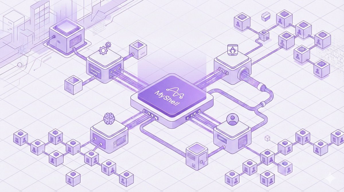 The Consumer Layer of AI is taking shape.

What we envisioned is now being validated by a growing ecosystem like OpenClaw. But this shift goes beyond single apps. We are architecting a future where every user owns their digital workforce. 

MyShell is not chasing a cycle; we are