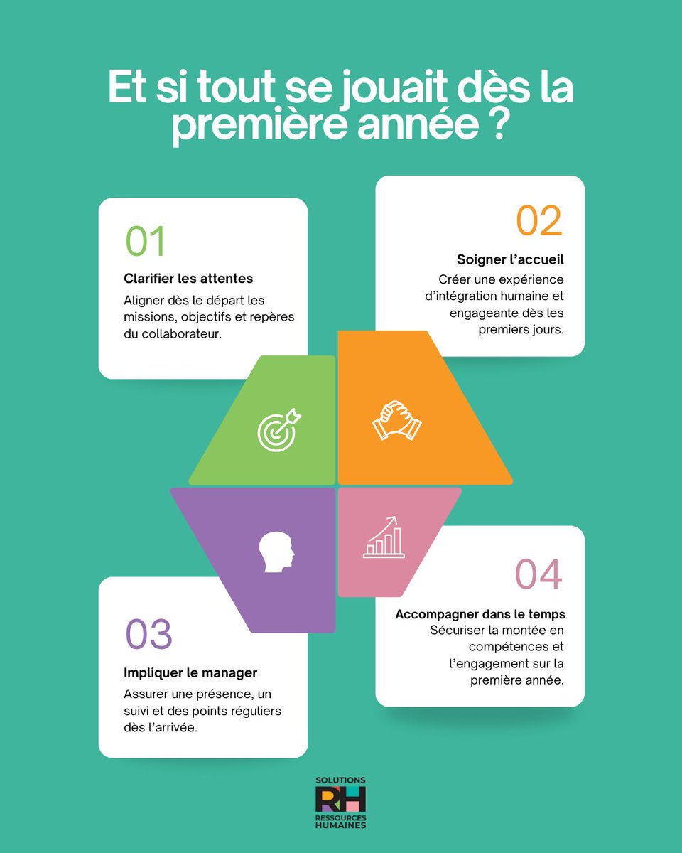 Solutions Ressources Humaines tweet media