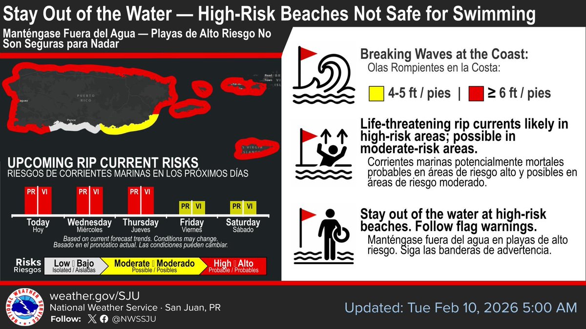 NWS San Juan tweet media