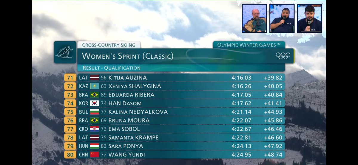 🇧🇷ESTREIA BRASILEIRA🇧🇷

🇧🇷BRA fez sua estreia nos Jogos na quali do sprint clássico no cross-country.

Muito boa a performance do Manex Silva que foi 48º entre 94, ficando a pouco menos de 7s de uma vaga nas quartas. Este é o melhor resultado individual da história do 🇧🇷BRA em