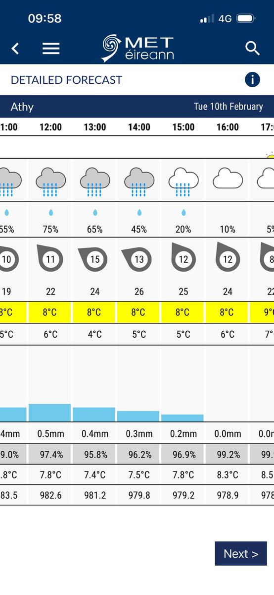 TeagascCrops's tweet photo. Reminder crops walk in Oak Park this afternoon @ 2.00 pm. Preparation underway to go indoors in case the forecast is correct. https://t.co/ldH651PElH
