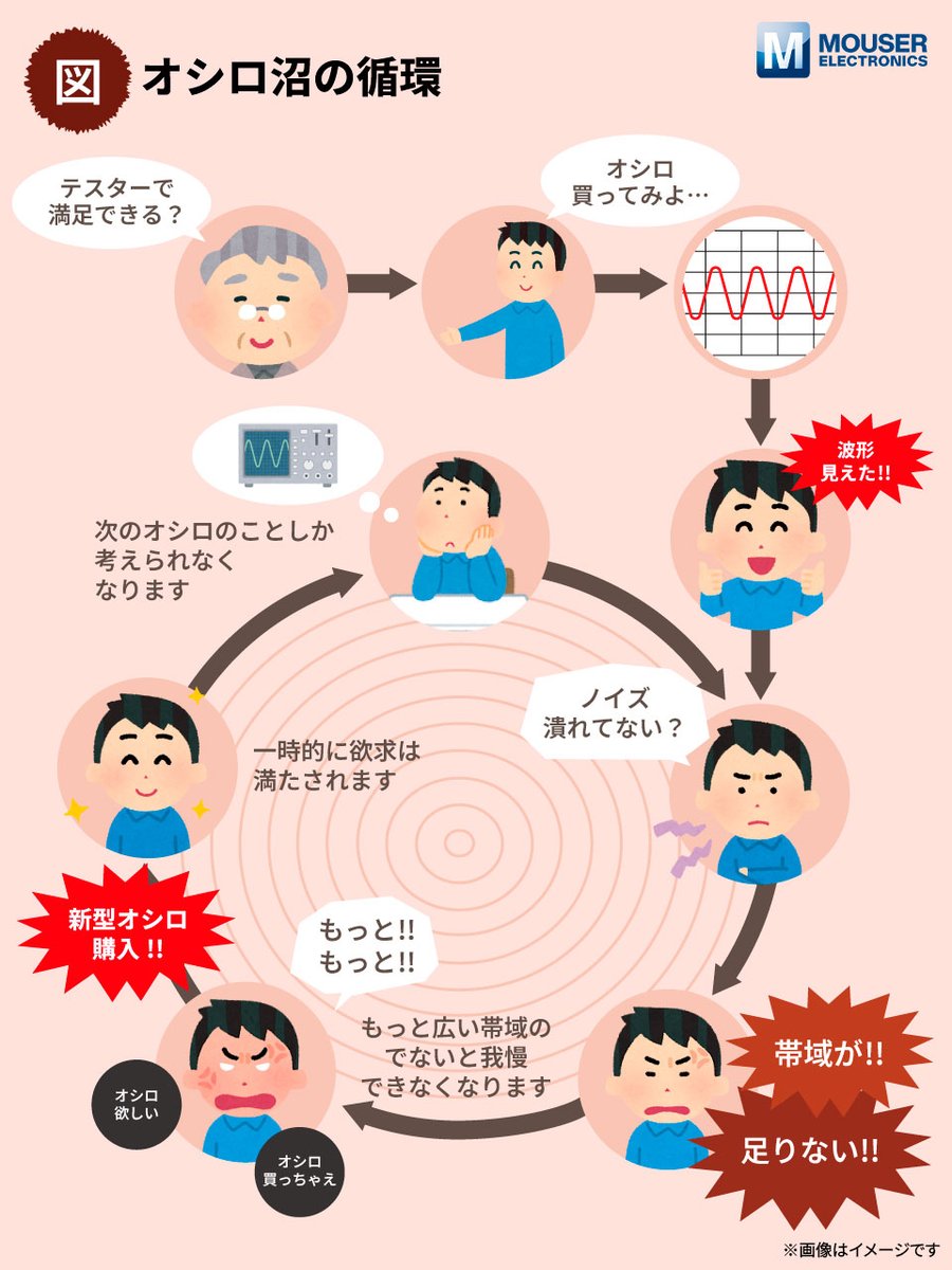 マウザーエレクトロニクス tweet media