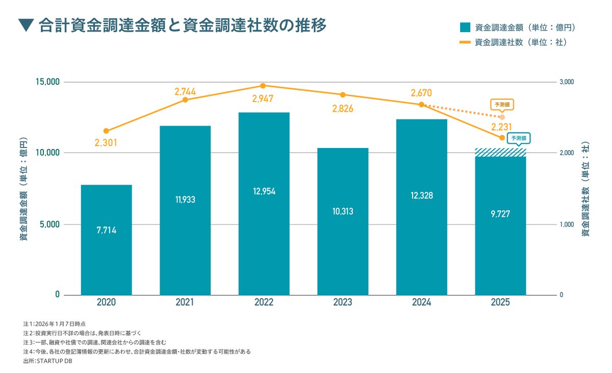 STARTUP DB tweet media