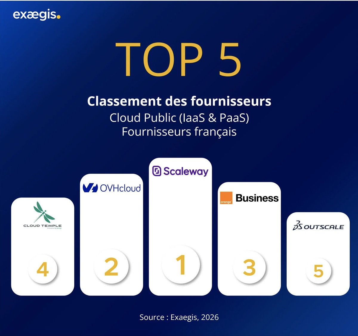 Scaleway FR tweet media