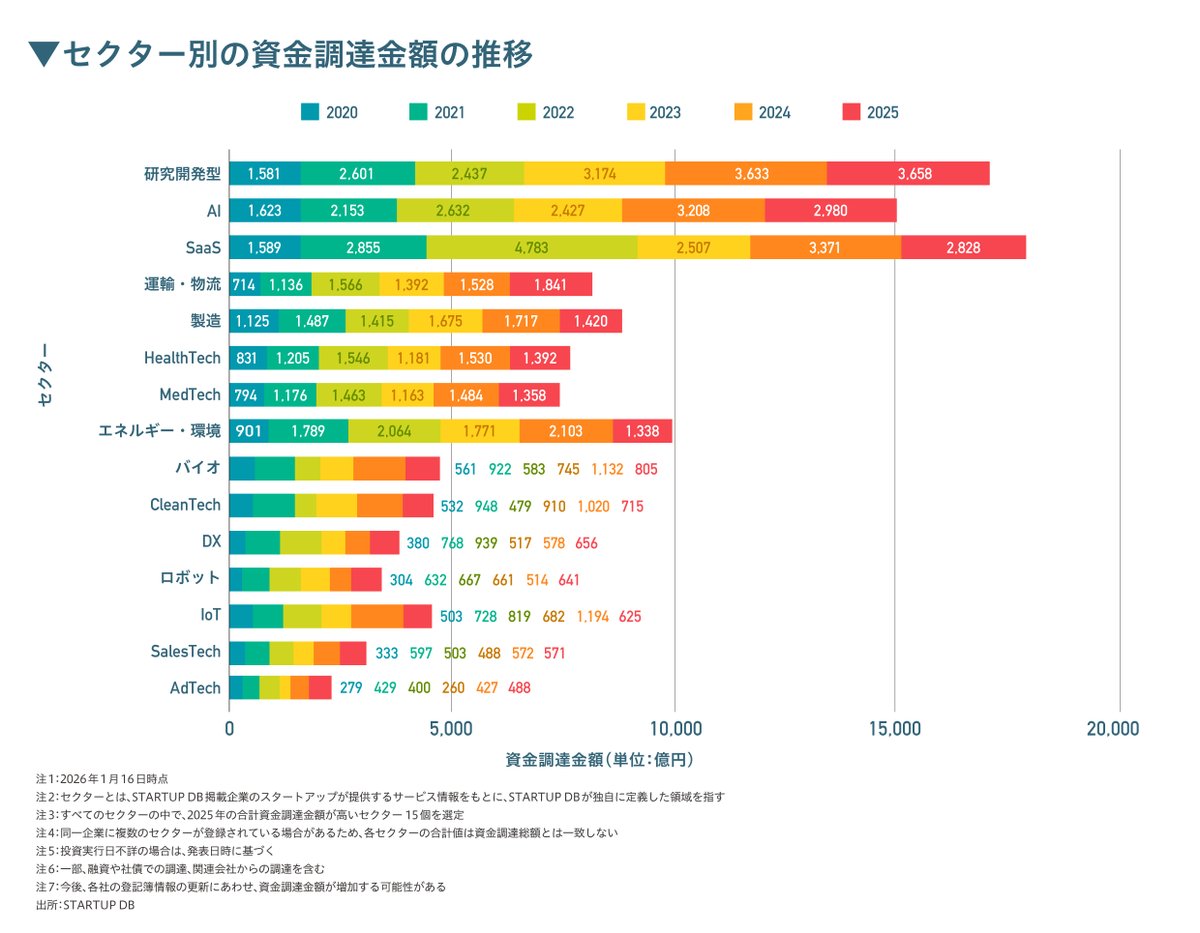 STARTUP DB tweet media