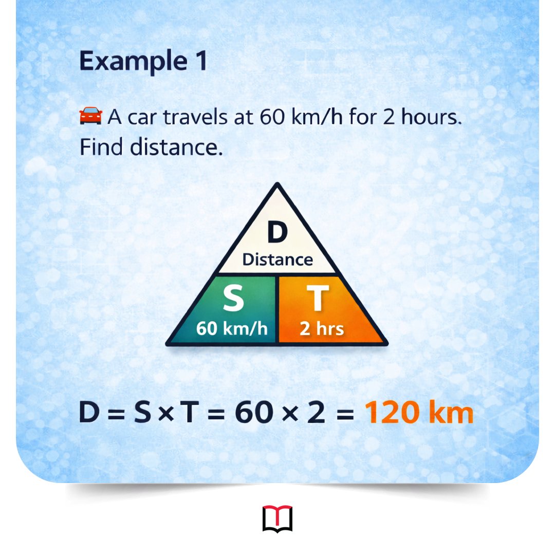turitoaus's tweet photo. The EASIEST way to solve motion problems! 🏃‍♂️ Remember this triangle and you'll never struggle! Physics made super simple! 💯

👉 Link https://t.co/uKhXMxJw3B

Save this triangle! It's your exam lifesaver! 📌

#TuritoLearning #SpeedDistanceTime #Physics #MotionProblems https://t.co/GL0T0wThXb