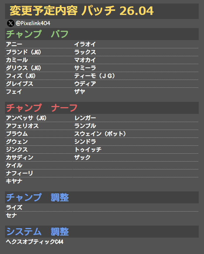 LOLパッチ 26.04】 📝変更予定内容 #LOLパッチ #LOL