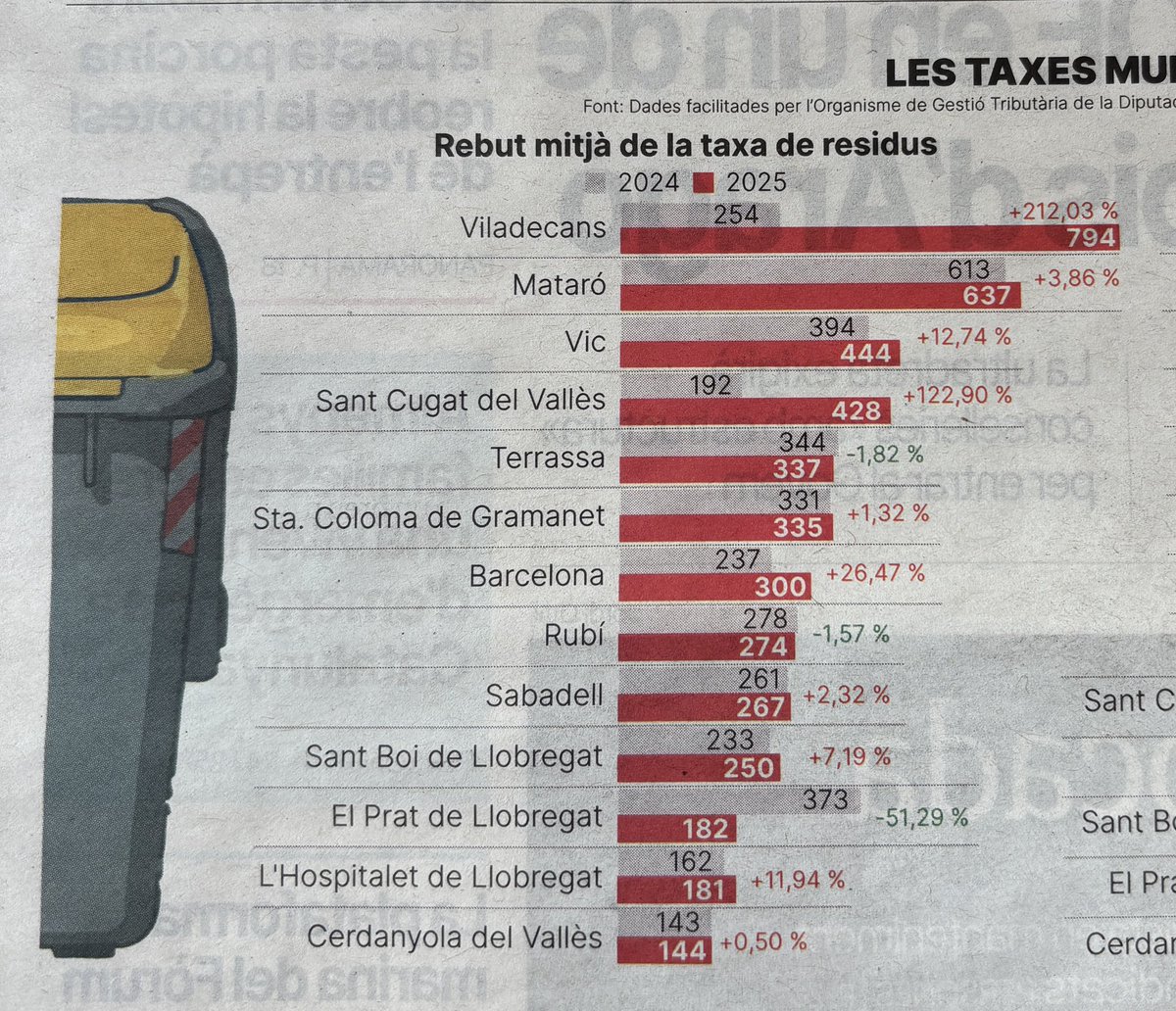Estem a Champions !!!!! #viladecans  <a href="/ERCViladecans/">ERC Viladecans</a>