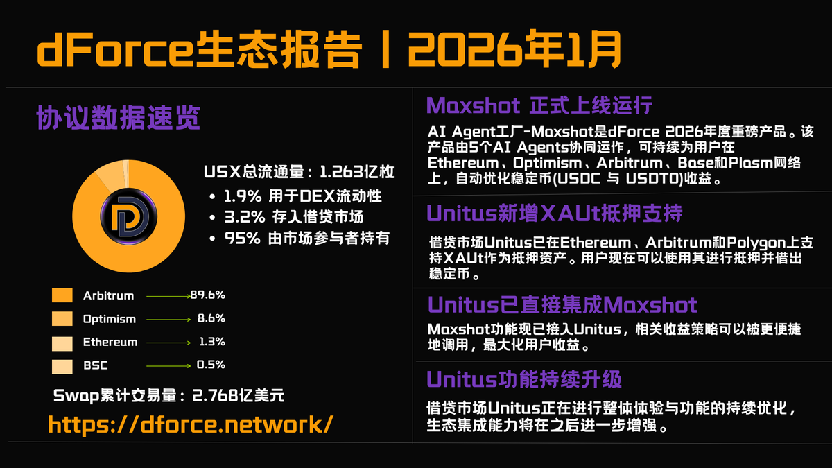 dForceCN tweet media