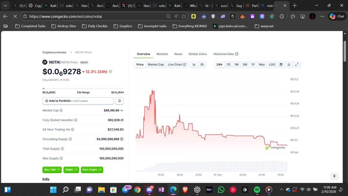 Lol who remembers $NOTAI 😃😃