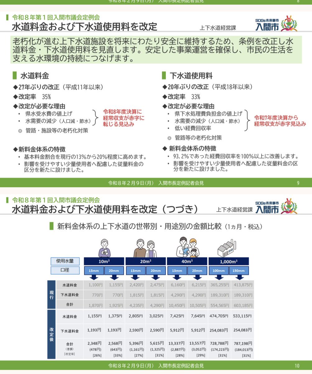 上下水道料金35%値上げなどの市民に直接関係ある内容なのに、市議会で