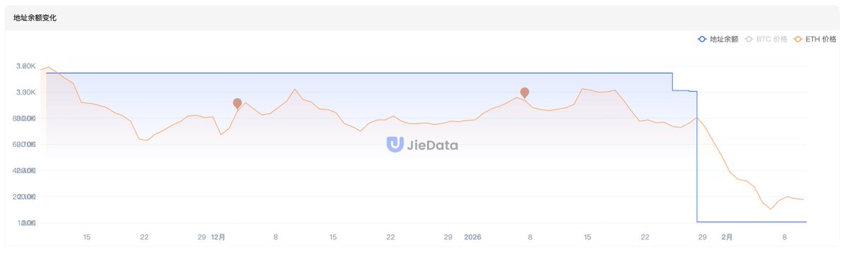 JieData_CN tweet media