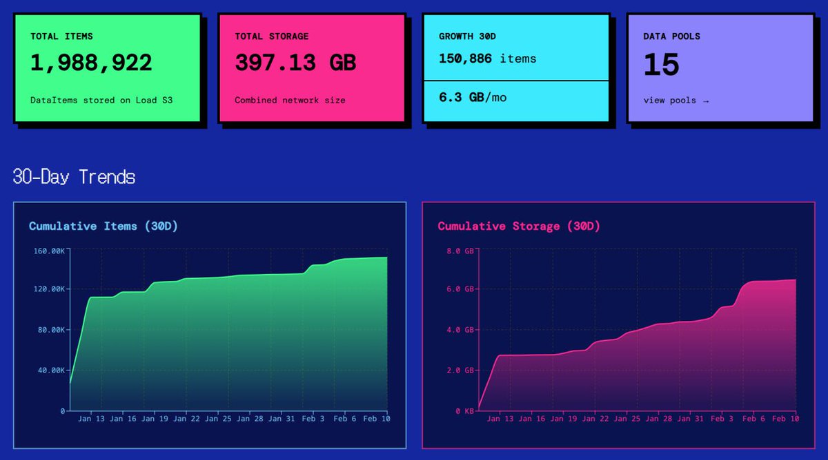 Load Network tweet media