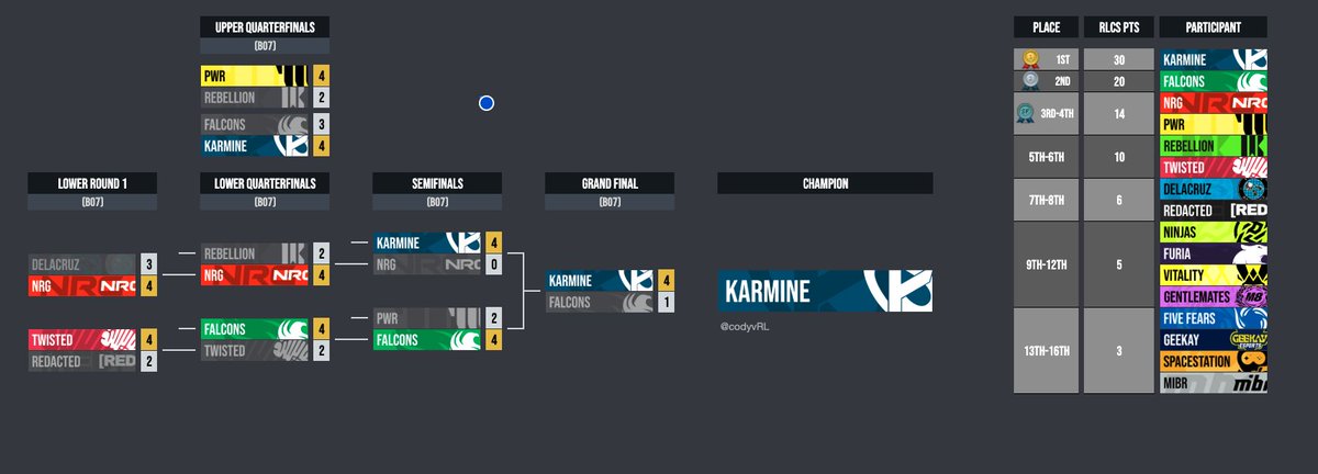 SW kongzlla tweet media