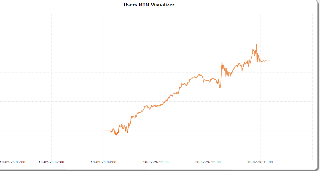 Deepanshu_0203's tweet image. ALGO TRADING
📅Date=10th february,2026
📊Capital used= 2CR
💰PnL=+83736 🟩
📈 ROI=+0.42%
#expirytrading #nifty #sensex #OptionsTrading #Optionselling #AlgoTrading #StockMarketIndia #NSE #BSE