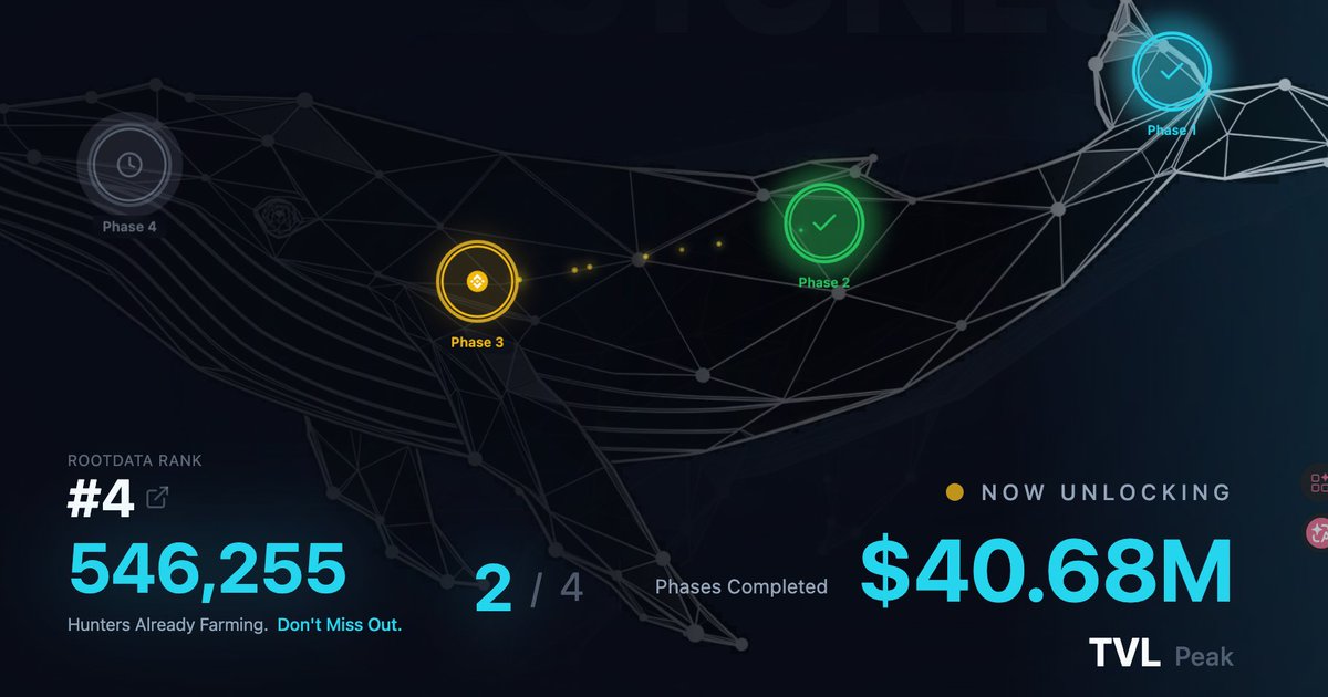 坚持打卡 <a href="/TermMaxFi/">TermMax | Fixed Rate Borrowing & Lending</a> ，虽然好些天没有积分啦！

想想最开始签到的时候，才40000多人，现在呢？直接冲
到 546,255 用户！

不到两个月，增长130多倍，简直是坐上火箭起飞的🚀
更夸张的是跟 Binance Wallet 合作的活动，短短10天，参
与地址就破 123,000+ 了！