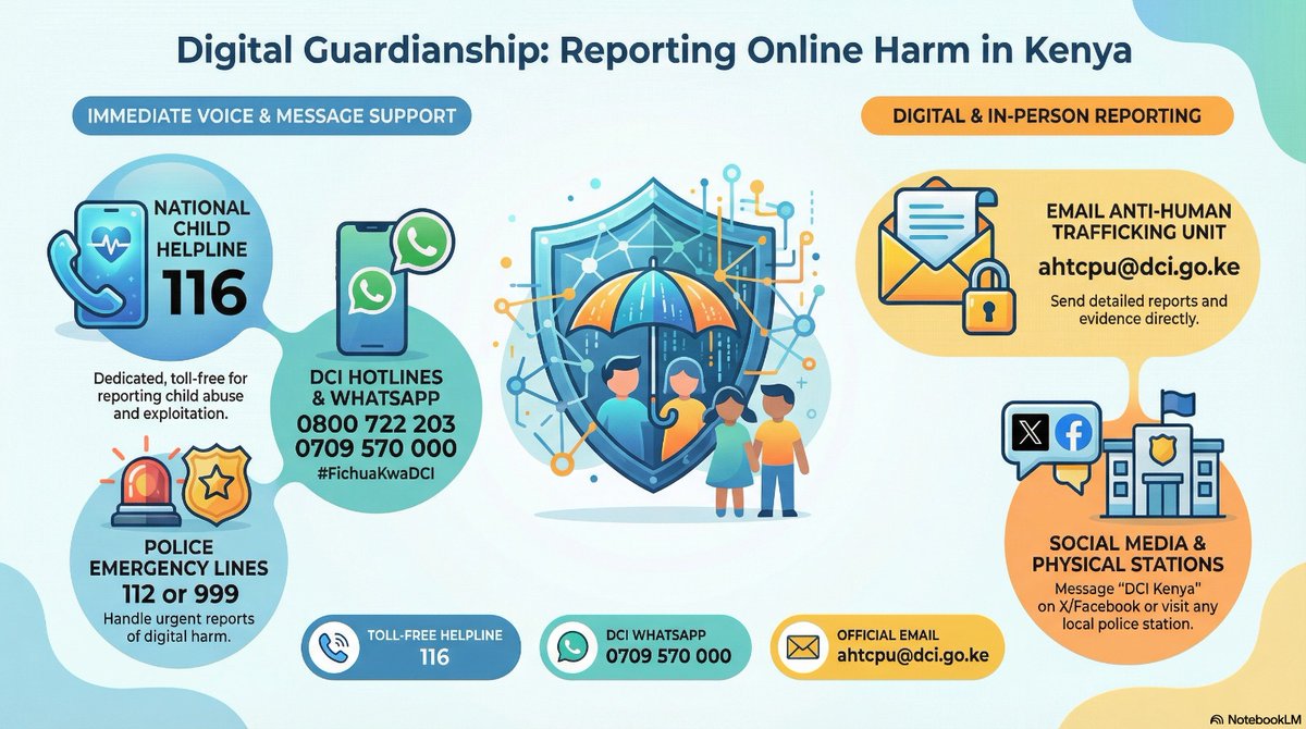 Tunza Safeguarding tweet media