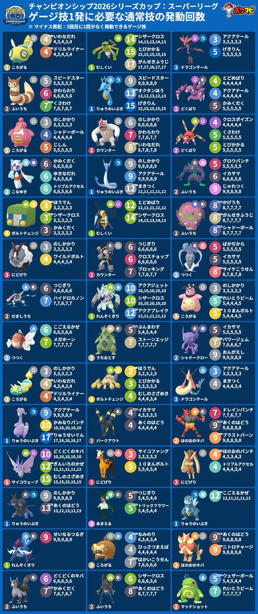 ポケモンGO攻略情報＠ポケマピ (@pokemapi) / Posts / X