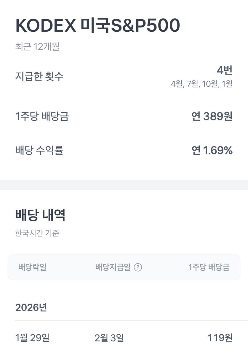 suzyagassi's tweet photo. s&amp;p500 etf 배당금 비교 [2026 2월기준]
TIGER 미국s&amp;p500 : 1주당 65원 
KODEX 미국s&amp;p500 : 1주당 119원 https://t.co/DASA3LarZH