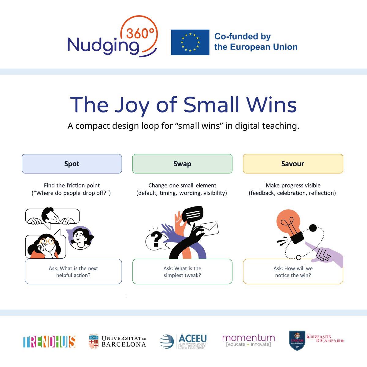 Nudging360° tweet media